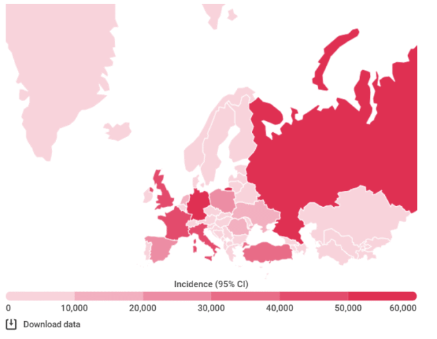 Burden of disease